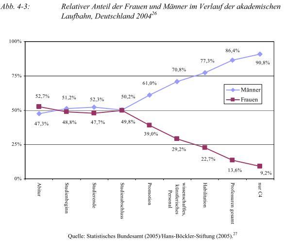 Akademische-Laufbahn.jpg