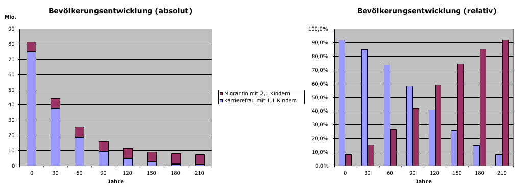 Bevoelkerungsentwicklung.png