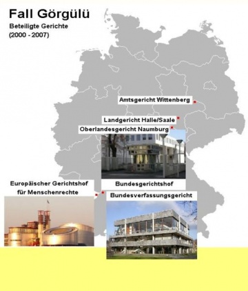 Beteiligte Gerichte in den Jahren 2000 - 2007