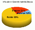 Vorschaubild der Version vom 22:11, 17. Apr. 2014