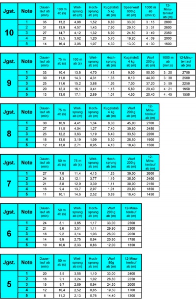 Leichtathletik jungen klasse 5-10.jpg