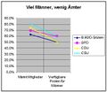 Maenner und Aemter.jpg