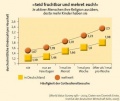 Religion und Kinderzahl.jpg