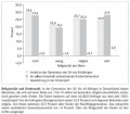 Religiositaet und Kinderzahl.jpg