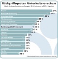 Vorschaubild der Version vom 18:44, 30. Aug. 2011