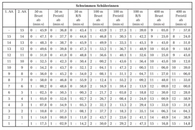 Schwimmsport maedchen.jpg