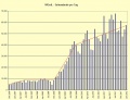 Vorschaubild der Version vom 14:44, 3. Feb. 2012