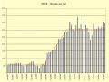 Vorschaubild der Version vom 00:18, 5. Feb. 2012